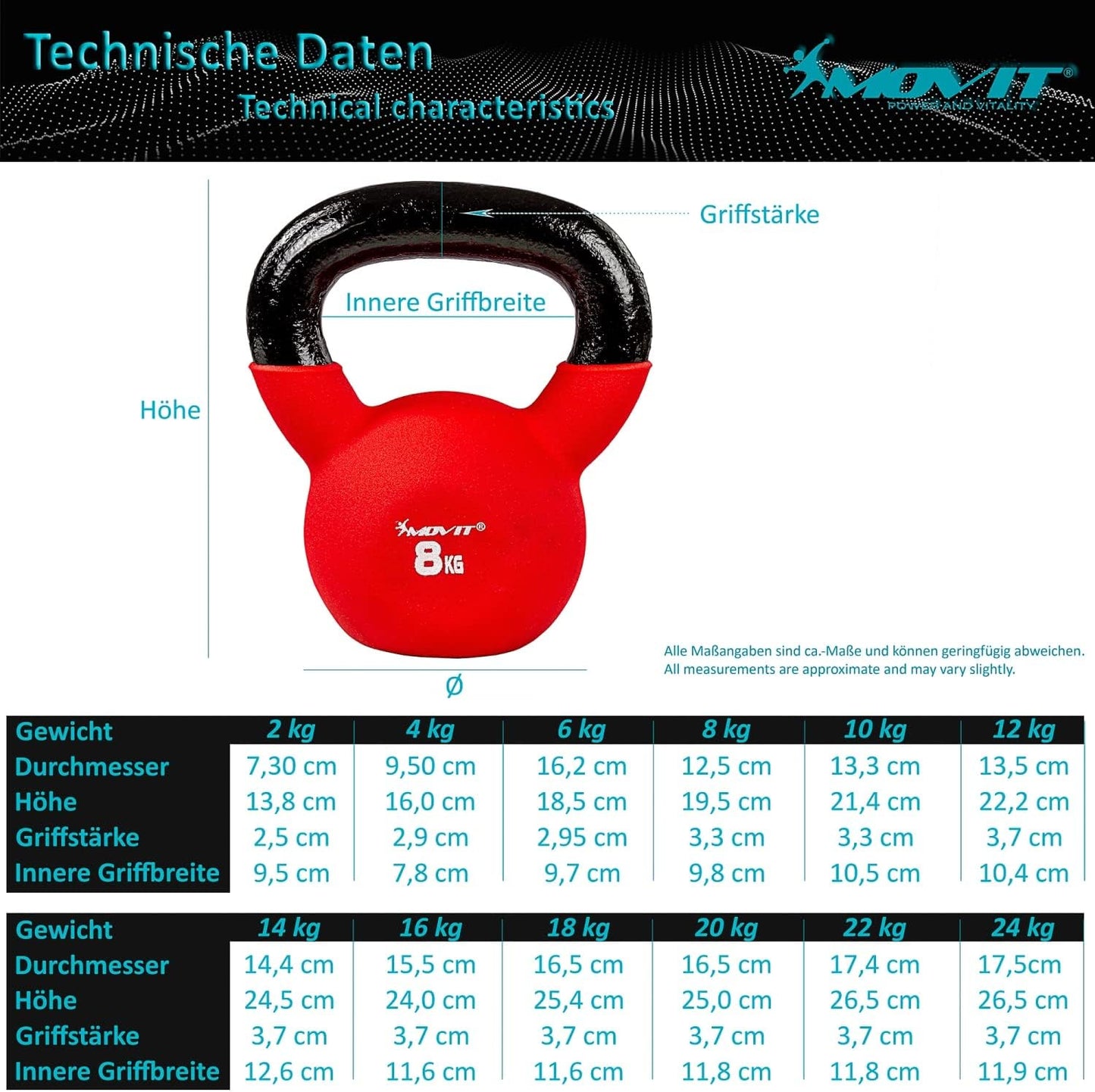Kettlebell Kunststoff 3 - 24 kg